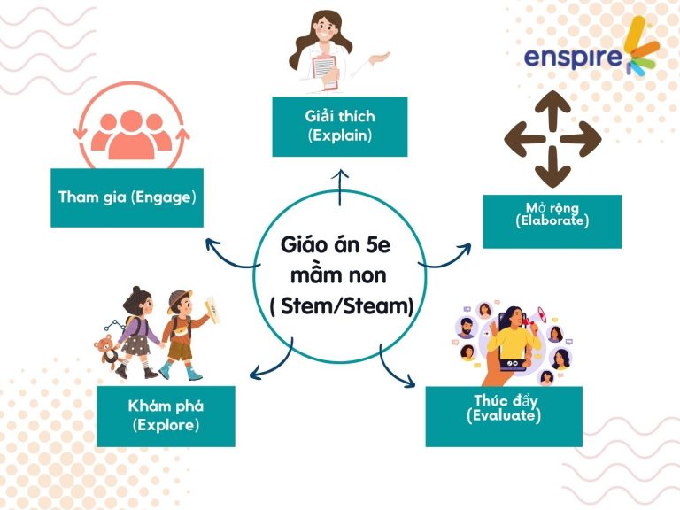 Giáo án 5e mầm non