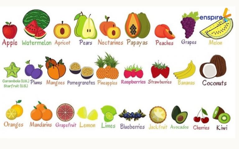 Những loại rau củ quả, trái cây qua tiếng anh sẽ như thế nào