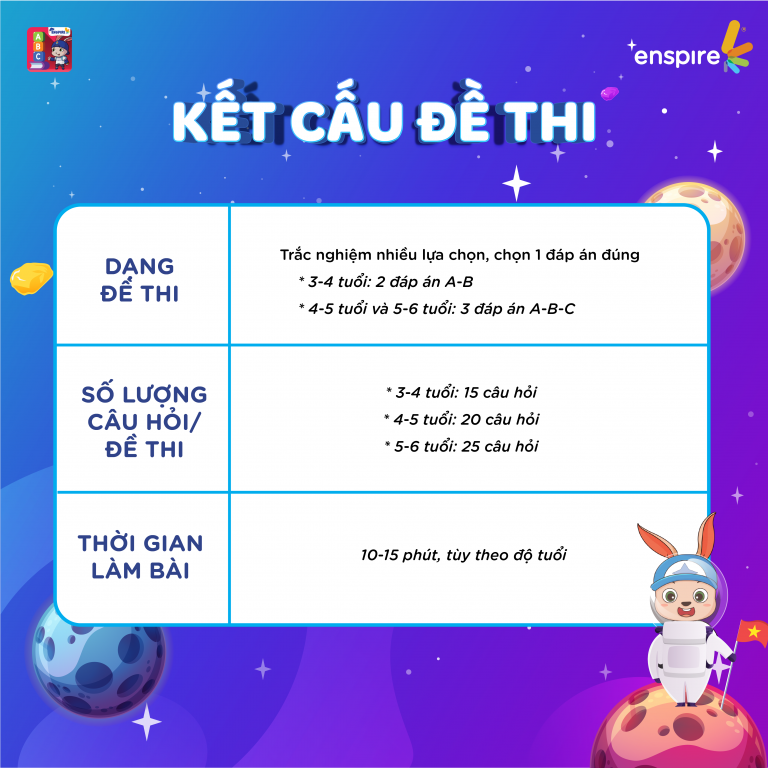 THỂ LỆ VÀ CƠ CẤU GIẢI THƯỞNG CUỘC THI SIÊU NHÍ TIẾNG ANH ENSPIRE 2023 3 THỂ LỆ VÀ CƠ CẤU GIẢI THƯỞNG CUỘC THI SIÊU NHÍ TIẾNG ANH ENSPIRE 2023 3