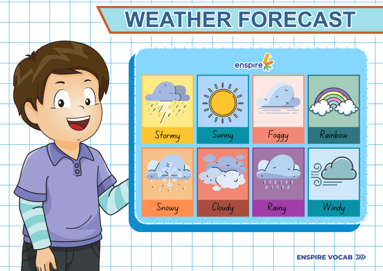 Cùng Enspire học từ vựng tiếng Anh chủ đề Thời tiết