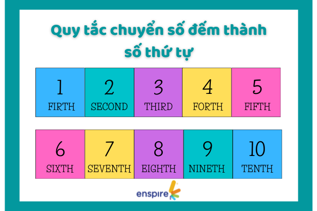 ENSPIRE CHIA SẺ BỘ 100+ TỪ VỰNG TIẾNG ANH VỀ SỐ ĐẾM VÀ CÁCH HỌC HIỆU QUẢ 2