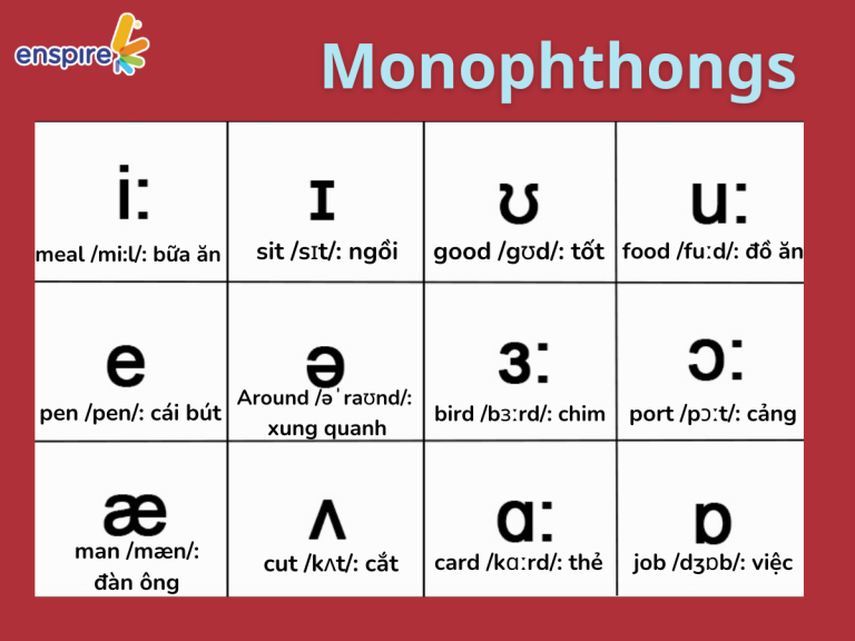 CÙNG ENSPIRE NẮM CHẮC 5 NGUYÊN ÂM CƠ BẢN TRONG TIẾNG ANH 6