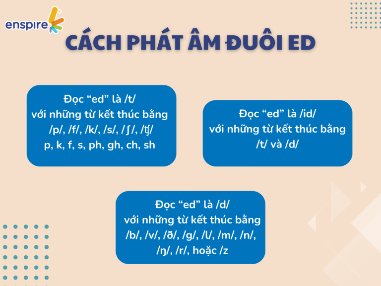 BỎ TÚI 2 MẸO HỌC PHÁT ÂM “ED” CHUẨN CÙNG ENSPIRE  3