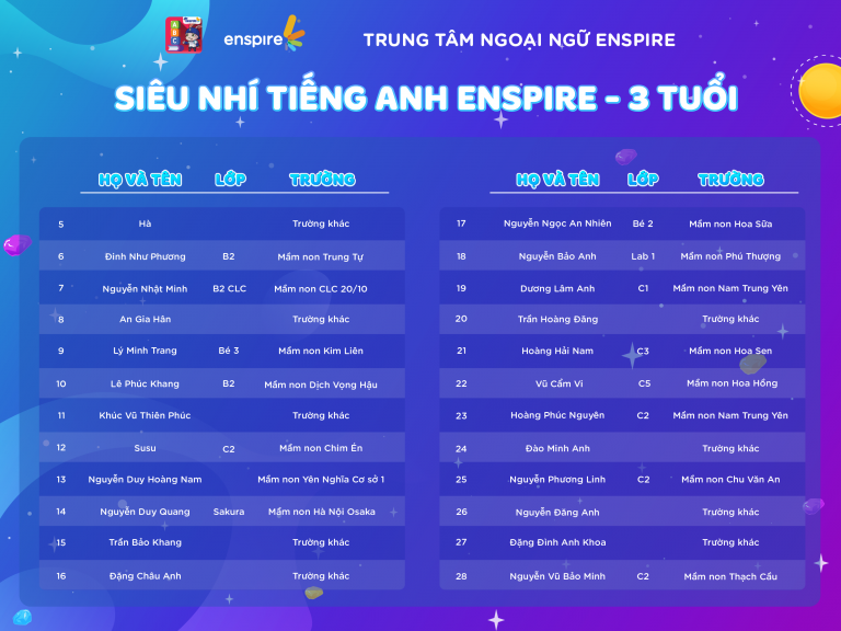 🎉SIÊU NHÍ TIẾNG ANH ENSPIRE 2023 - CHÍNH THỨC TÌM RA NHỮNG SIÊU NHÍ TÀI NĂNG🎉 4