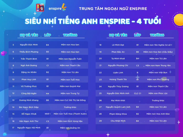 🎉SIÊU NHÍ TIẾNG ANH ENSPIRE 2023 - CHÍNH THỨC TÌM RA NHỮNG SIÊU NHÍ TÀI NĂNG🎉 5