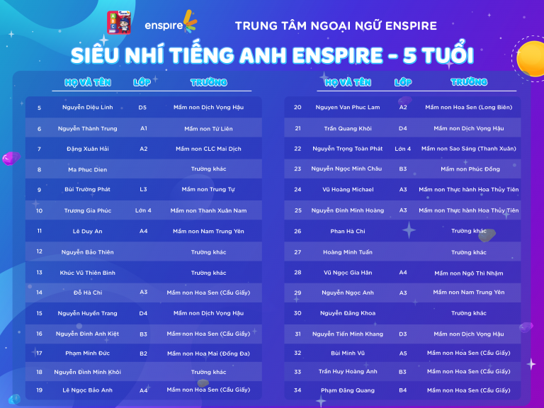 🎉SIÊU NHÍ TIẾNG ANH ENSPIRE 2023 - CHÍNH THỨC TÌM RA NHỮNG SIÊU NHÍ TÀI NĂNG🎉 6