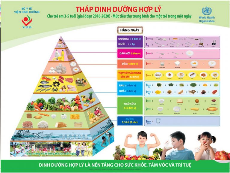 Chế độ dinh dưỡng cho trẻ 3 tuổi tối ưu nhất cha mẹ cần nắm rõ! 2